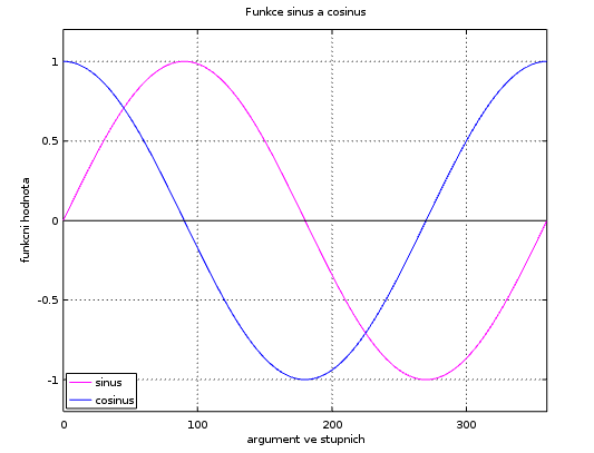 Soubor:Octave-graf-4.png