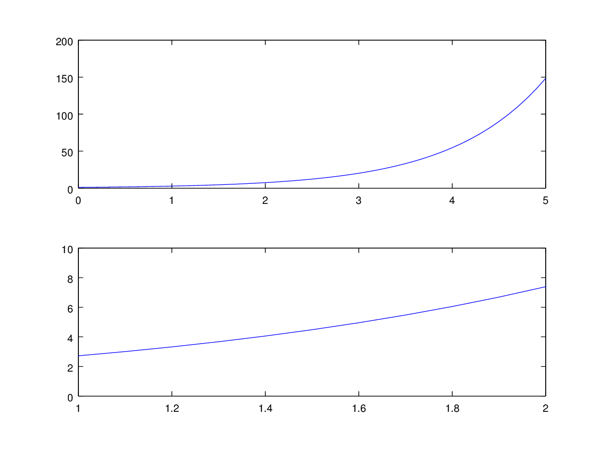 Soubor:Octave-graf-3.png