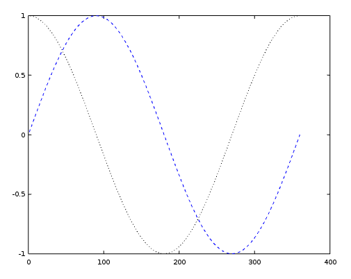 Soubor:Octave-graf-1.png