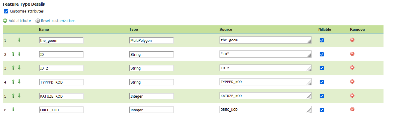 Publikace vrstvy - výběr atributů